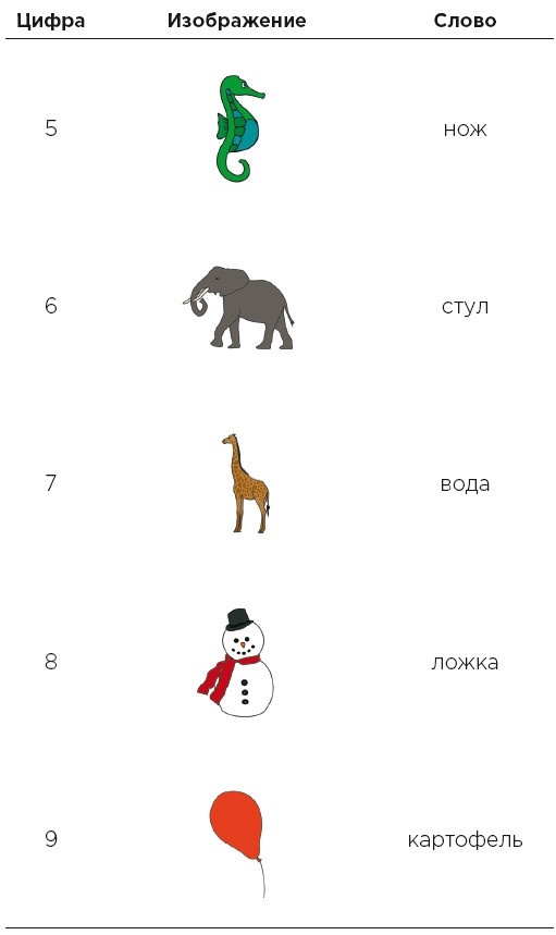 Иллюстрация к книге — Minne, или Память по-шведски. Методика знаменитого тренера по развитию памяти [i_033.jpg]