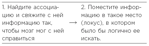 Иллюстрация к книге — Minne, или Память по-шведски. Методика знаменитого тренера по развитию памяти [i_042.jpg]