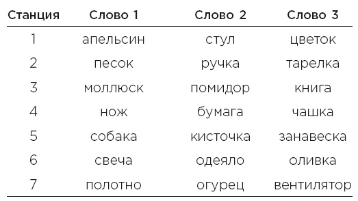 Иллюстрация к книге — Minne, или Память по-шведски. Методика знаменитого тренера по развитию памяти [i_051.jpg]