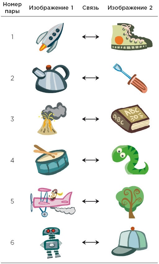 Иллюстрация к книге — Minne, или Память по-шведски. Методика знаменитого тренера по развитию памяти [i_056.jpg]