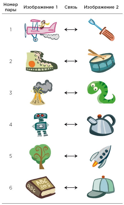 Иллюстрация к книге — Minne, или Память по-шведски. Методика знаменитого тренера по развитию памяти [i_057.jpg]