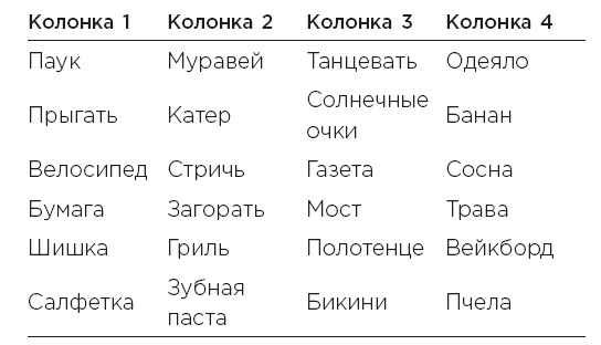 Иллюстрация к книге — Minne, или Память по-шведски. Методика знаменитого тренера по развитию памяти [i_059.jpg]