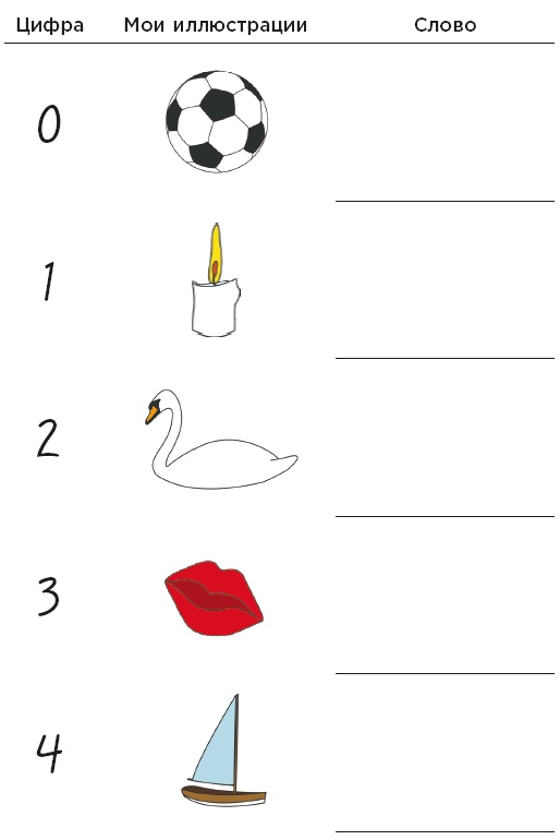 Иллюстрация к книге — Minne, или Память по-шведски. Методика знаменитого тренера по развитию памяти [i_096.jpg]