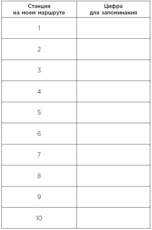 Иллюстрация к книге — Minne, или Память по-шведски. Методика знаменитого тренера по развитию памяти [i_100.jpg]