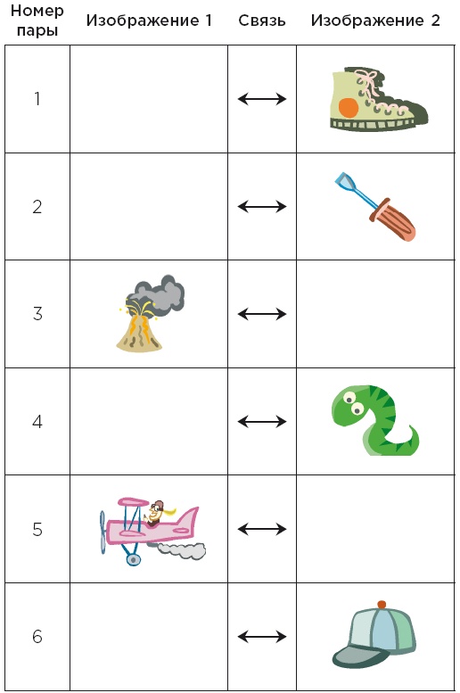Иллюстрация к книге — Minne, или Память по-шведски. Методика знаменитого тренера по развитию памяти [i_102.jpg]