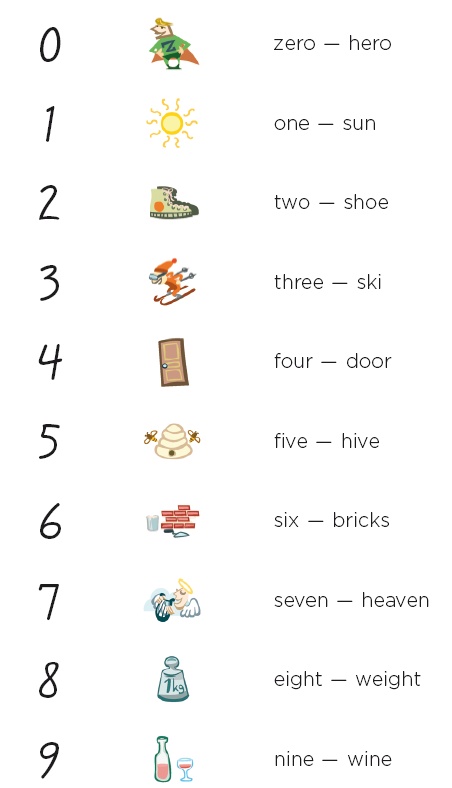 Иллюстрация к книге — Minne, или Память по-шведски. Методика знаменитого тренера по развитию памяти [i_118.jpg]