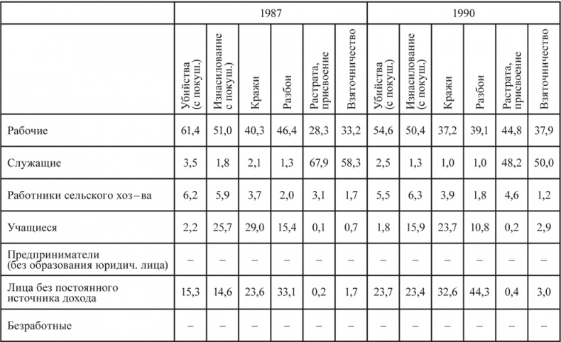 Иллюстрация к книге — Девиантность, преступность, социальный контроль в обществе постмодерна [i_001.jpg]