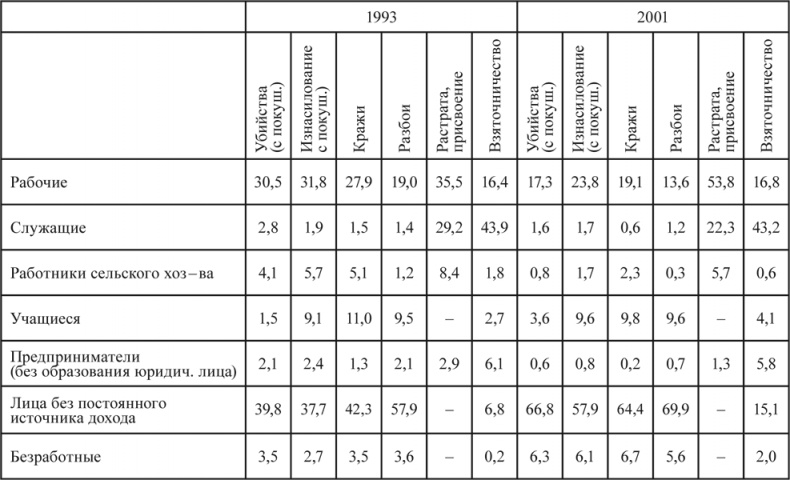 Иллюстрация к книге — Девиантность, преступность, социальный контроль в обществе постмодерна [i_002.jpg]