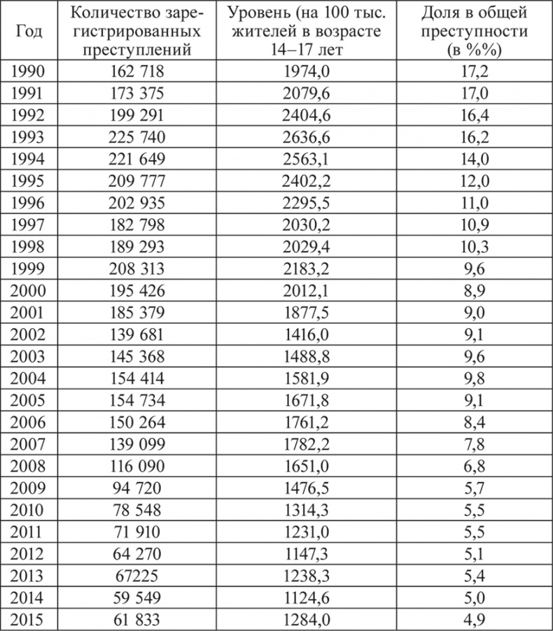 Иллюстрация к книге — Девиантность, преступность, социальный контроль в обществе постмодерна [i_005.jpg]