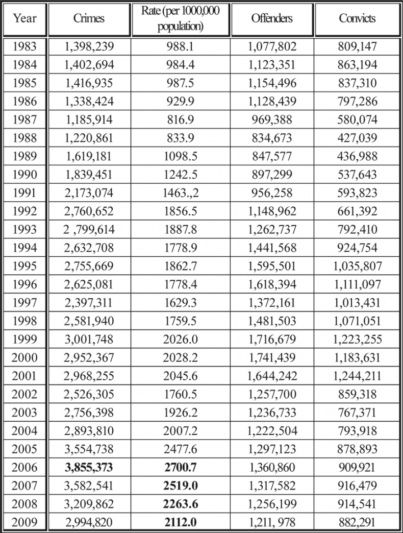 Иллюстрация к книге — Девиантность, преступность, социальный контроль в обществе постмодерна [i_007.jpg]