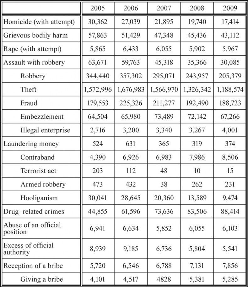 Иллюстрация к книге — Девиантность, преступность, социальный контроль в обществе постмодерна [i_008.jpg]