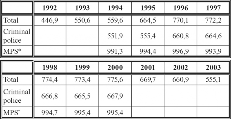Иллюстрация к книге — Девиантность, преступность, социальный контроль в обществе постмодерна [i_010.jpg]