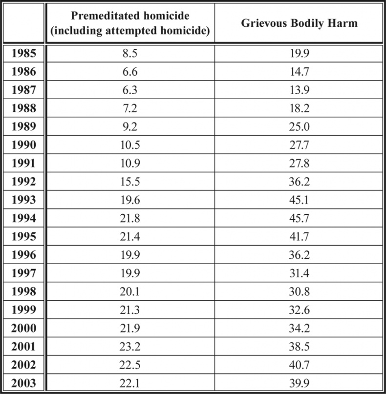 Иллюстрация к книге — Девиантность, преступность, социальный контроль в обществе постмодерна [i_013.jpg]