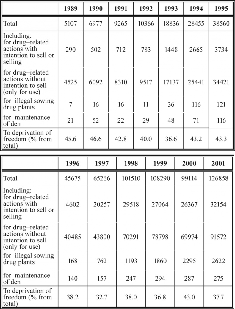 Иллюстрация к книге — Девиантность, преступность, социальный контроль в обществе постмодерна [i_016.jpg]