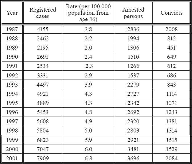 Иллюстрация к книге — Девиантность, преступность, социальный контроль в обществе постмодерна [i_017.jpg]