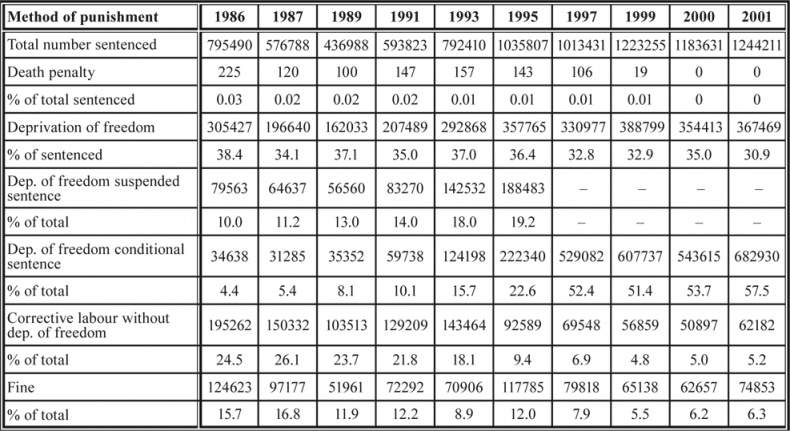 Иллюстрация к книге — Девиантность, преступность, социальный контроль в обществе постмодерна [i_019.jpg]