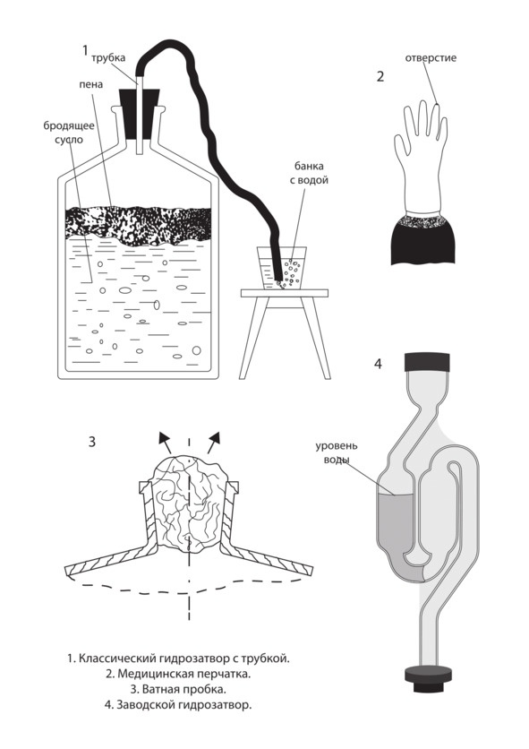 Иллюстрация к книге — Рецепты Алкофана. Теория и практика приготовления спиртных напитков дома [i_001.jpg]