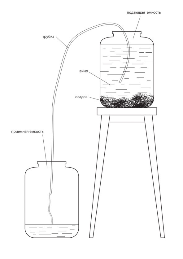 Иллюстрация к книге — Рецепты Алкофана. Теория и практика приготовления спиртных напитков дома [i_014.jpg]