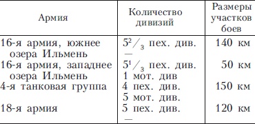Иллюстрация к книге — 900 дней боев за Ленинград. Воспоминания немецкого полковника [i_001.jpg]