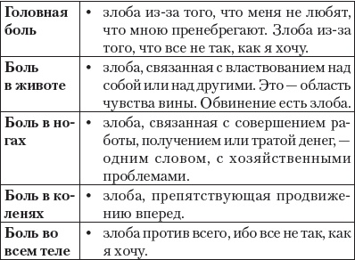 Иллюстрация к книге — Книга-надежда, книга-спасение! Исцеление от любой болезни силой любви [i_006.jpg]