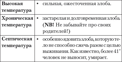 Иллюстрация к книге — Книга-надежда, книга-спасение! Исцеление от любой болезни силой любви [i_007.jpg]