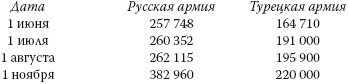 Иллюстрация к книге — По следам "Турецкого гамбита", или Русская "полупобеда" 1878 года [image_5.jpg]