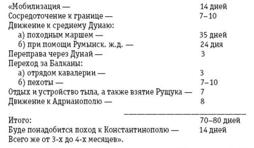 Иллюстрация к книге — По следам "Турецкого гамбита", или Русская "полупобеда" 1878 года [image_6.jpg]