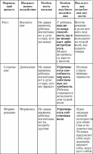 Иллюстрация к книге — Учение о выживании [i_001.jpg]