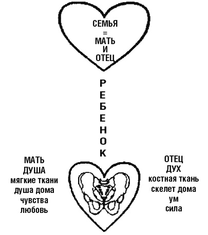 Иллюстрация к книге — Любовь и прощение - лучшие лекарства от всех болезней в любом возрасте [_039.jpg]