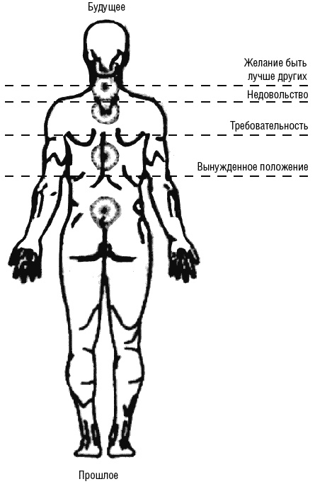 Иллюстрация к книге — Любовь и прощение - лучшие лекарства от всех болезней в любом возрасте [_164.jpg]