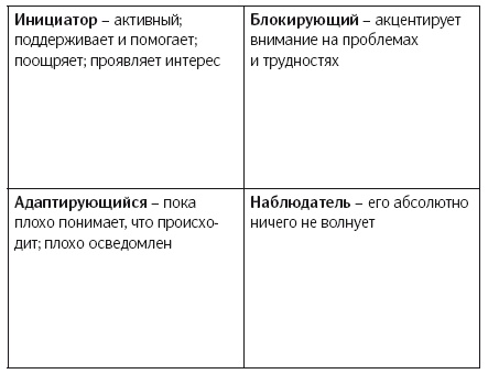 Иллюстрация к книге — Как изменить абсолютно все [i_011.jpg]