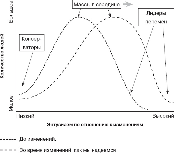 Иллюстрация к книге — Как управлять людьми. Способы воздействия на окружающих [_27.jpg]