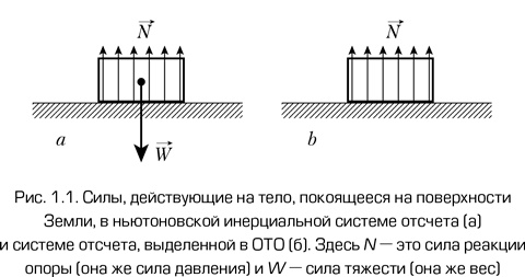 Иллюстрация к книге — Как работает вселенная. Введение в современную космологию [i_004.jpg]