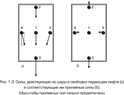 Иллюстрация к книге — Как работает вселенная. Введение в современную космологию [i_006.jpg]