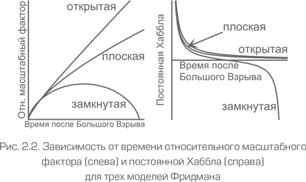 Иллюстрация к книге — Как работает вселенная. Введение в современную космологию [i_027.jpg]