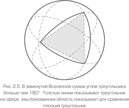 Иллюстрация к книге — Как работает вселенная. Введение в современную космологию [i_030.jpg]