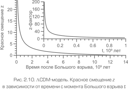 Иллюстрация к книге — Как работает вселенная. Введение в современную космологию [i_065.jpg]