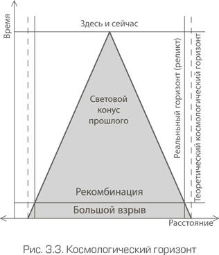Иллюстрация к книге — Как работает вселенная. Введение в современную космологию [i_072.jpg]