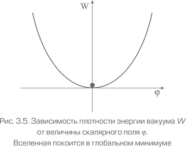Иллюстрация к книге — Как работает вселенная. Введение в современную космологию [i_076.jpg]