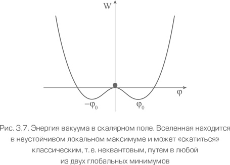 Иллюстрация к книге — Как работает вселенная. Введение в современную космологию [i_078.jpg]