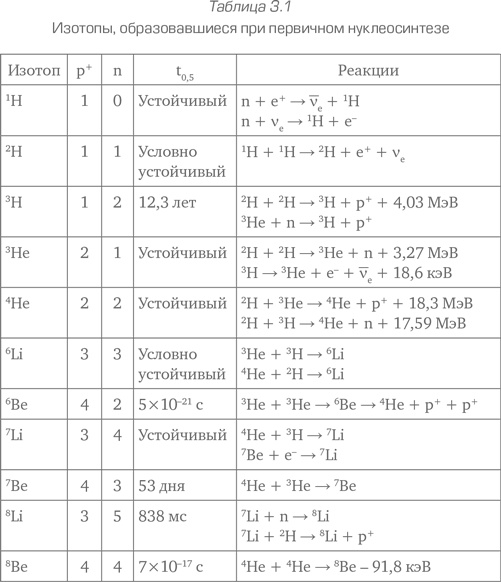 Иллюстрация к книге — Как работает вселенная. Введение в современную космологию [i_079.jpg]