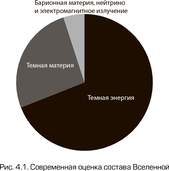 Иллюстрация к книге — Как работает вселенная. Введение в современную космологию [i_080.jpg]