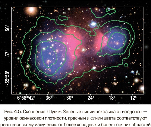 Иллюстрация к книге — Как работает вселенная. Введение в современную космологию [i_086.jpg]
