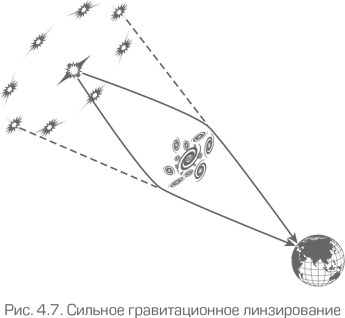 Иллюстрация к книге — Как работает вселенная. Введение в современную космологию [i_088.jpg]