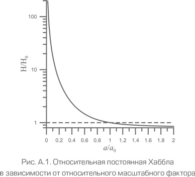 Иллюстрация к книге — Как работает вселенная. Введение в современную космологию [i_118.jpg]