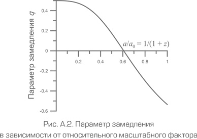 Иллюстрация к книге — Как работает вселенная. Введение в современную космологию [i_120.jpg]
