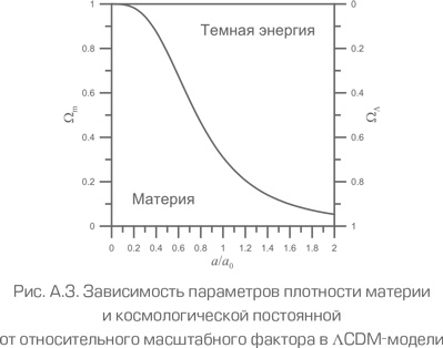 Иллюстрация к книге — Как работает вселенная. Введение в современную космологию [i_122.jpg]