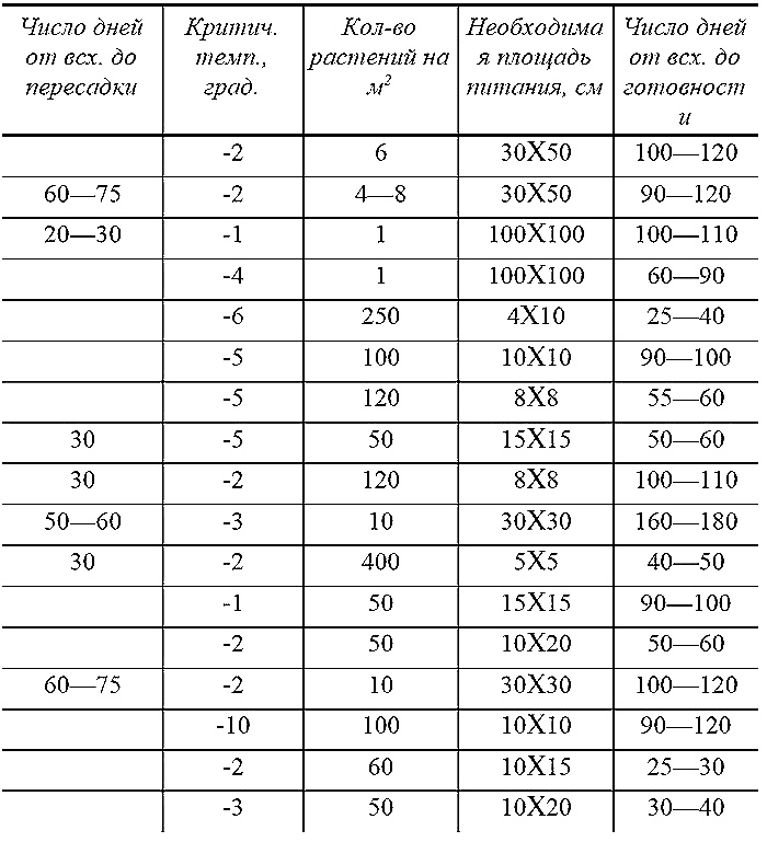 Иллюстрация к книге — Как посадишь, так и поешь. Агротехника на шести сотках [i_013.jpg]