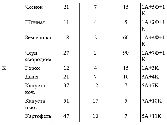 Иллюстрация к книге — Как посадишь, так и поешь. Агротехника на шести сотках [i_021.jpg]