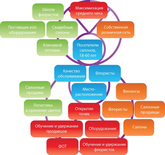 Иллюстрация к книге — Лабиринты стратегии. 8К [i_088.jpg]